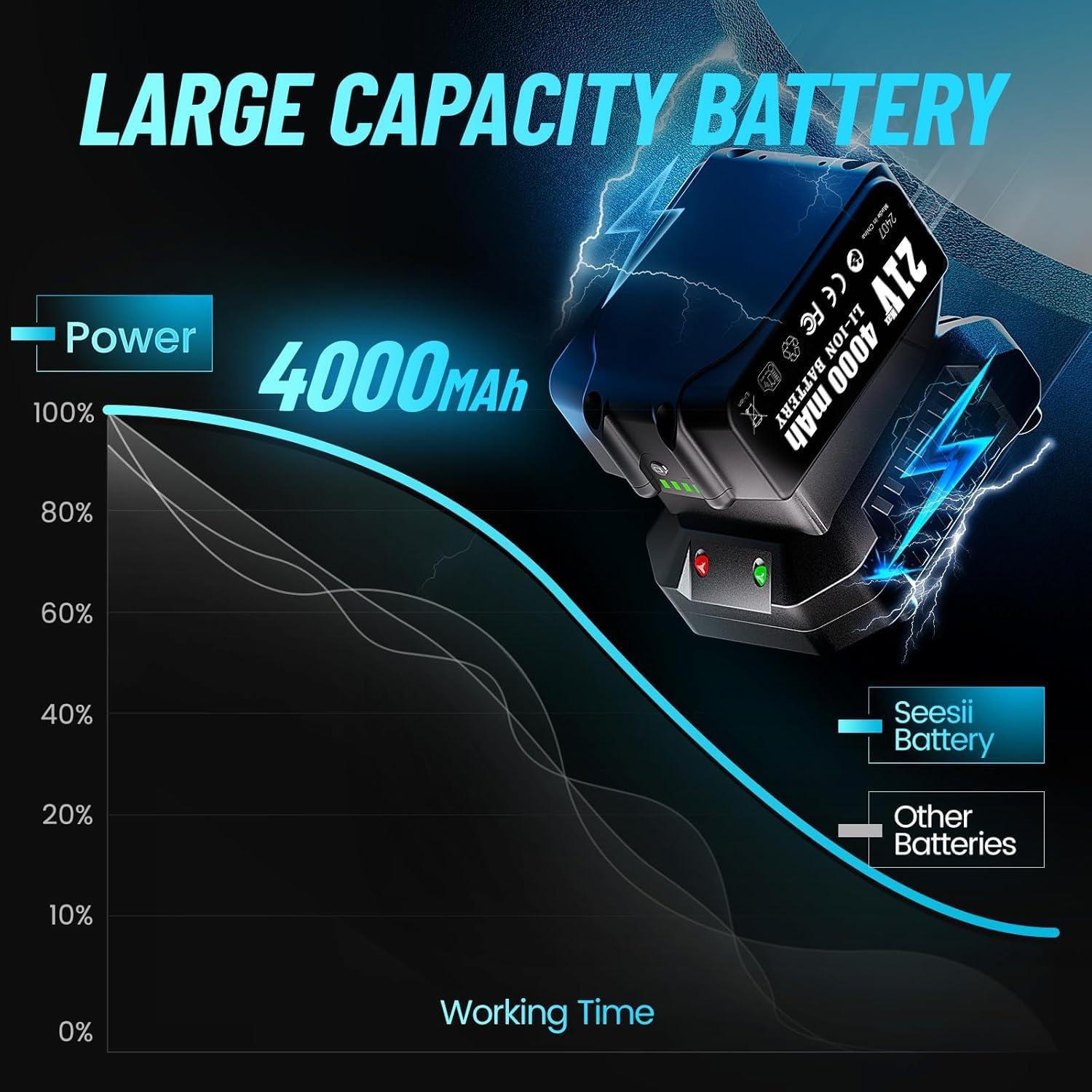 imageSeesii 38quot Cordless Impact Wrench Power Impact Gun wMax Torque 330Ftlbs450Nm 40Ah Rechargable Battery ampamp 4 Sockets Compact Power Impact Wrench for Lightduty Work Car HomeWH450