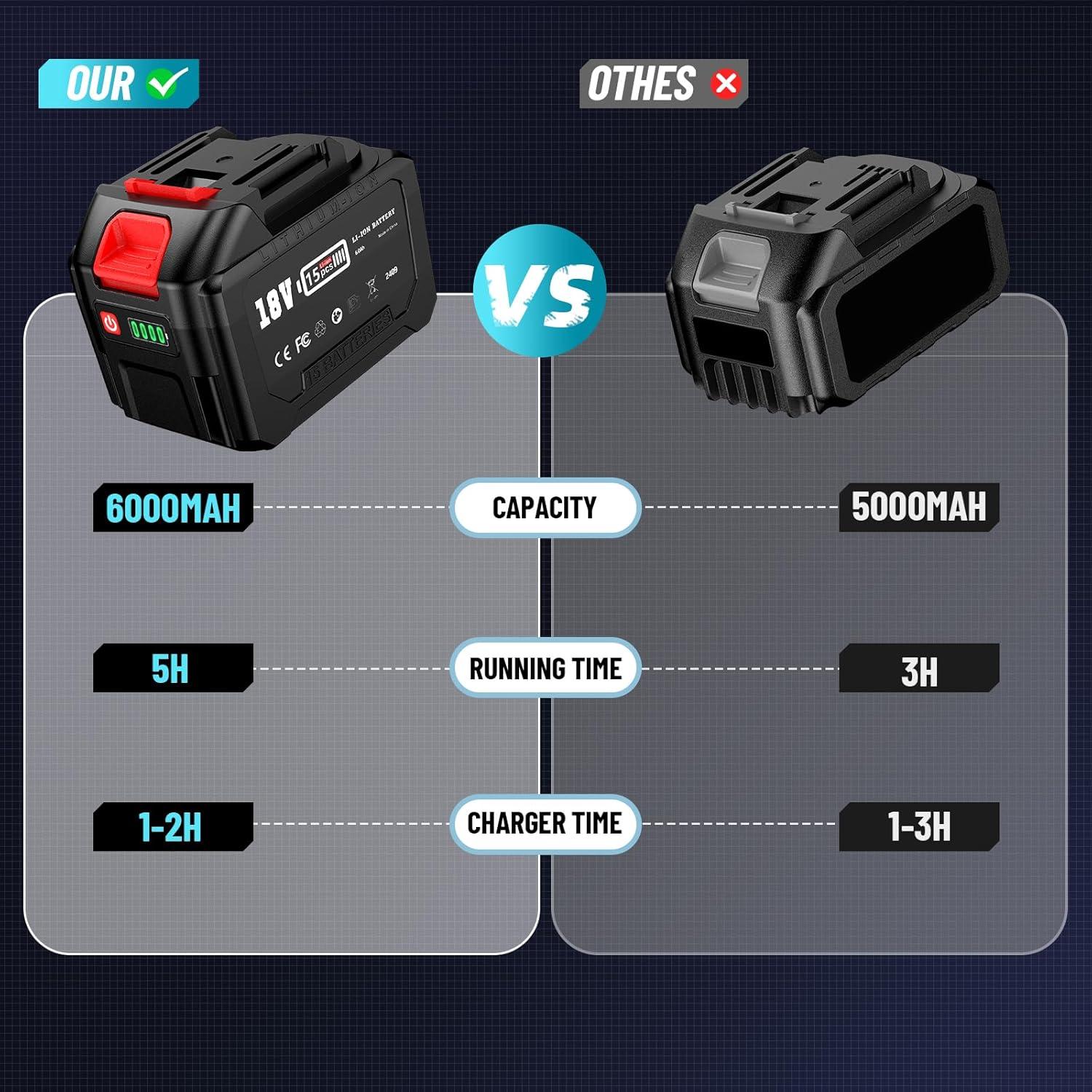 imageSeesii Cordless Impact Wrench 34 Inch 1475ftlbs2000Nm High Torque Brushless Power Impact Gun 2x 60 Ah Battery Fast Charger Heavy Duty Electric Impact Driver for Truck Mower Car Repair